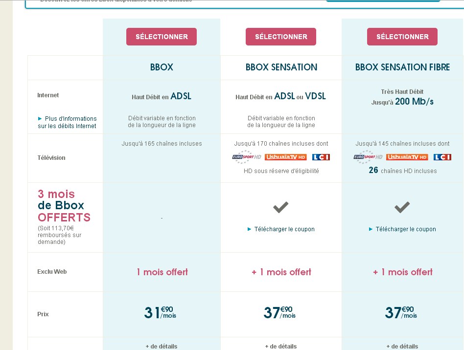 4 mois offerts sur les abonnements bbox sensation