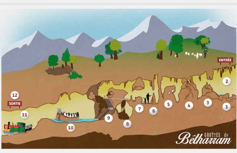 plan des grottes de Betharram