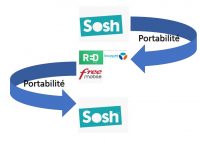 La double portabilité pour profiter des promotions de son opérateur mobile actuel ( Sosh Notamment)
