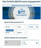 forfait mobile bandyou 150 go