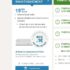 Cdiscount : 10 euros de remise pour 50 d&rsquo;achats en vétements , chaussures, bagages ..