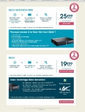 2 mois offerts sur les abonnements bbox ( 19.9 par adsl , 25.9 par la fibre )