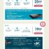 4.45 euros par mois le forfait mobile 300mn, 300sms , 300mo avec appels vers 70 destinations