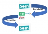 La double portabilité pour profiter des promotions de son opérateur mobile actuel ( Sosh Notamment)