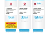 Forfait mobile auchantelecom à 1.99 euros ( 2h/ sms mms illimités)