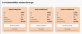 Bon plan Forfait Mobile réseau orange pas chers 40go 6.99€ , 210Go 9.99€ 250go 10.99€