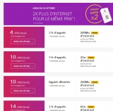 Bon plan forfaits mobiles virgin : data doublé : 4.99 euros pour 3h/ sms mms  / 200mo par exemple