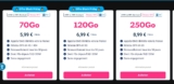 Bon plan forfait mobile réseau Sfr pas cher : 5.99€ 70Go ,120Go 6.99€ ,  8.99€ 250Go – Lebara – Sim gratuite