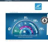 Forfait mobile à 0 euro pour 15mn / 15sms … interessant pour une alarme