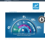 Forfait mobile à 0 euro pour 15mn / 15sms … interessant pour une alarme