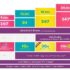 Casque audio wesc conga à 12.09 et 14.55 euros contre entre 30 et 45 généralement