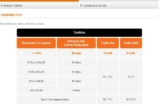 Portugal  : une puce sim gratuite avec 2.5 euros de credit
